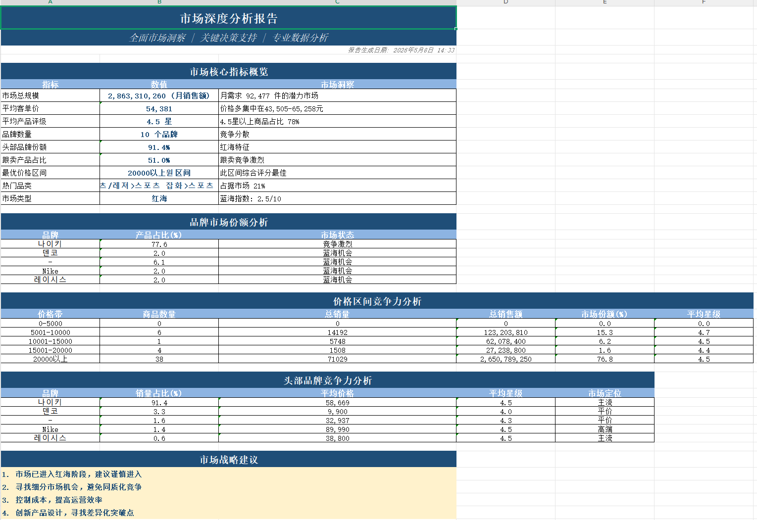 选品销量插件