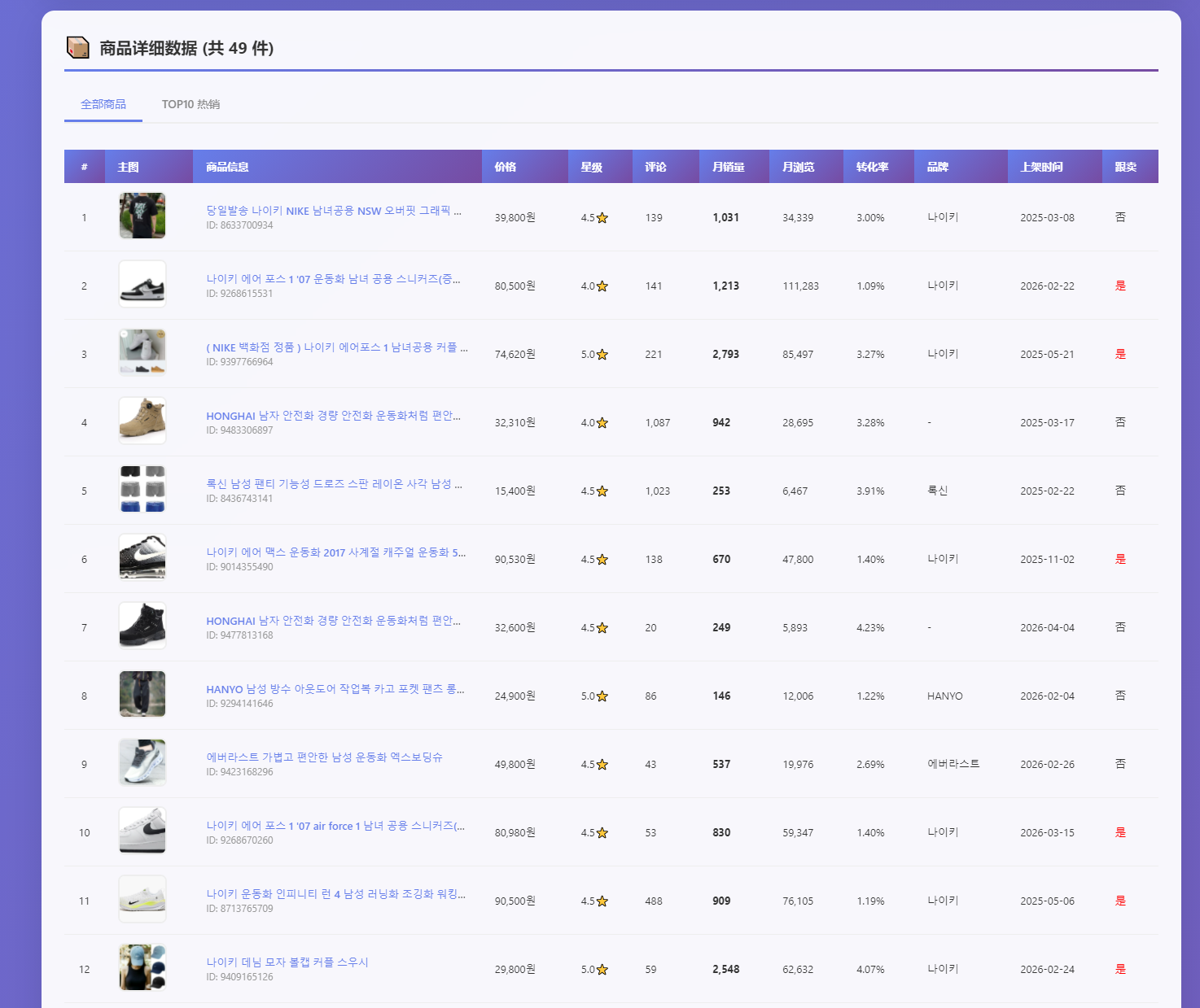 选品销量插件